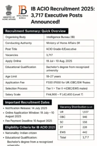 IB ACIO Recruitment 2025
