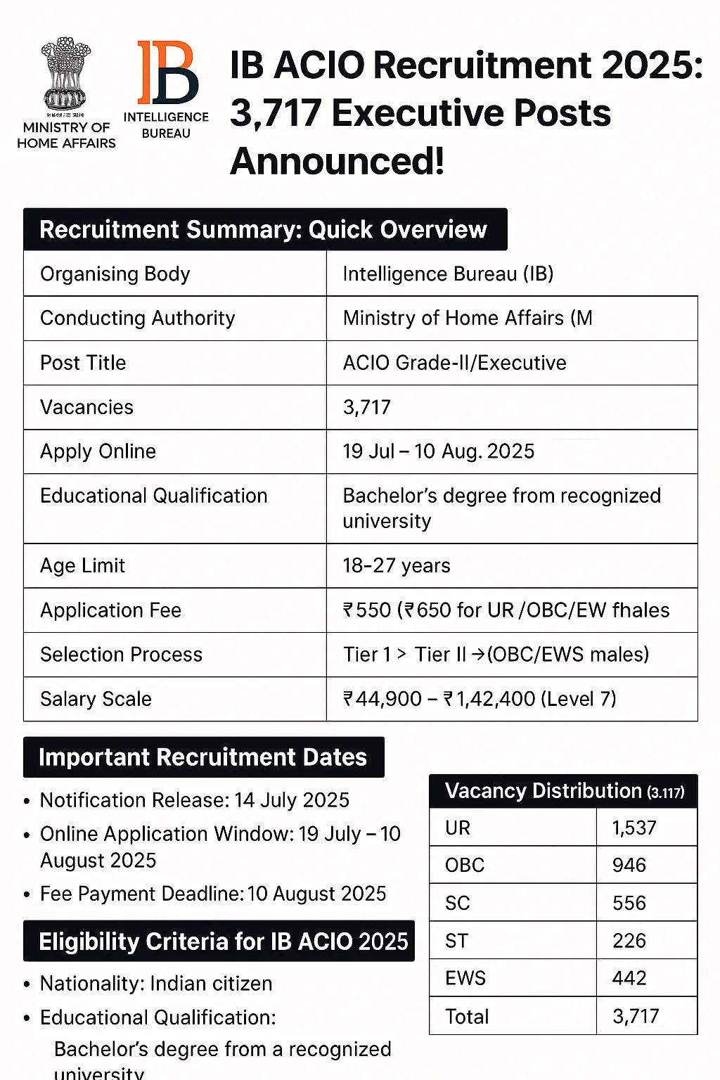 IB ACIO Recruitment 2025